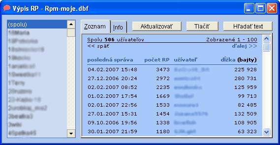 Zoznam uvateov